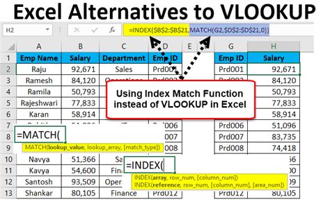 excel回傳欄位值|使用 VLOOKUP、INDEX 或 MATCH 尋找值